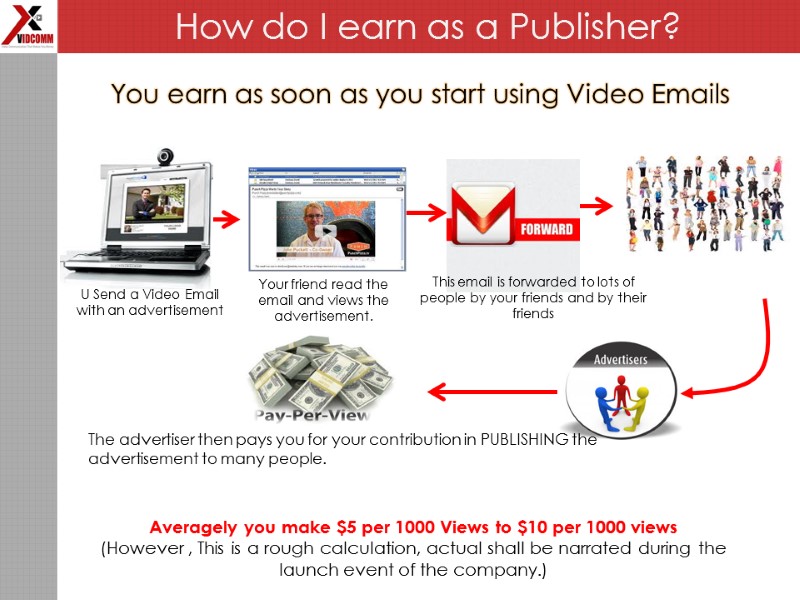 How do I earn as a Publisher? U Send a Video Email with an
